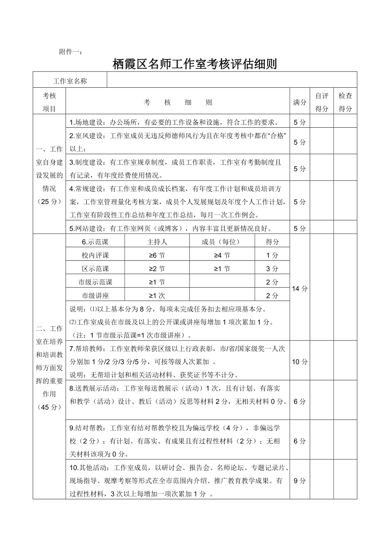 《栖霞区名师工作室年度考核评估细则》.doc_第1页