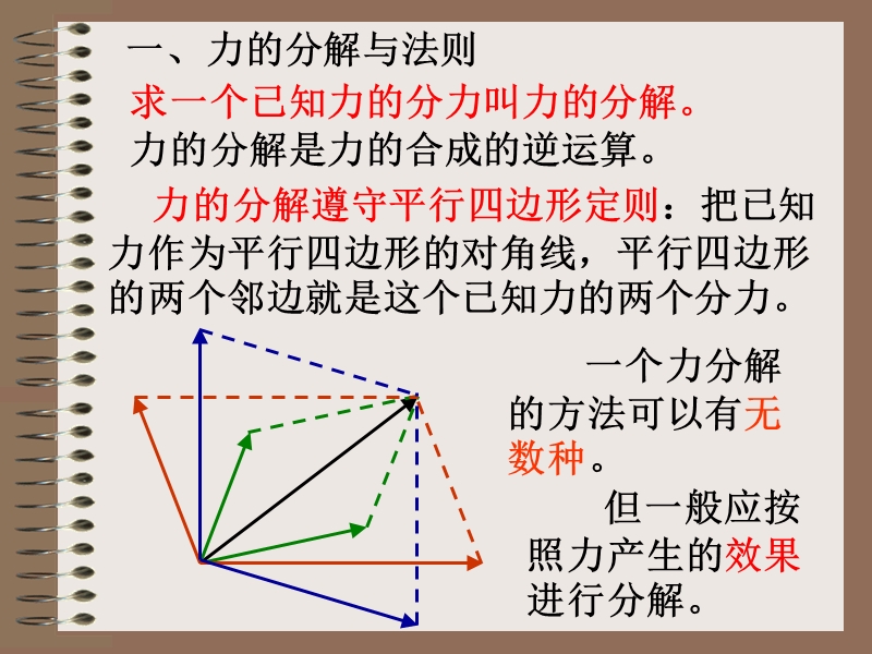 高一物理第五节 力的分解.ppt_第2页