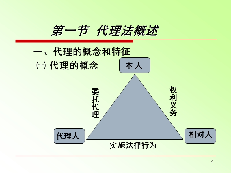 国际商法--第五章-代理法.ppt_第2页