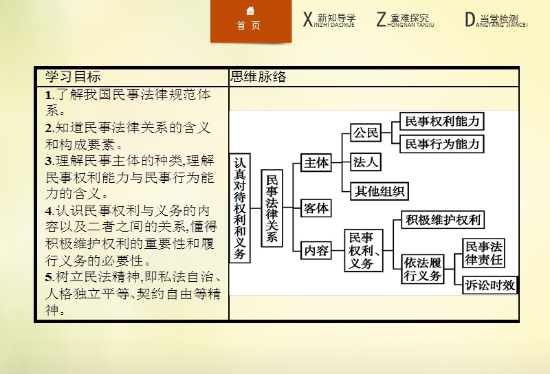 精品课件【新人教版】高中政 治选修五：2.1《认真对待权利和义务》ppt课件.ppt_第3页