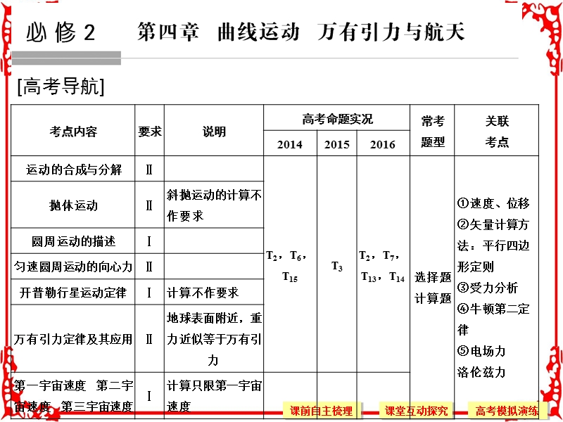 2018版高考物理(江苏专用)大一轮复习配套第四章曲线运动万有引力与航天基础课1.ppt_第1页