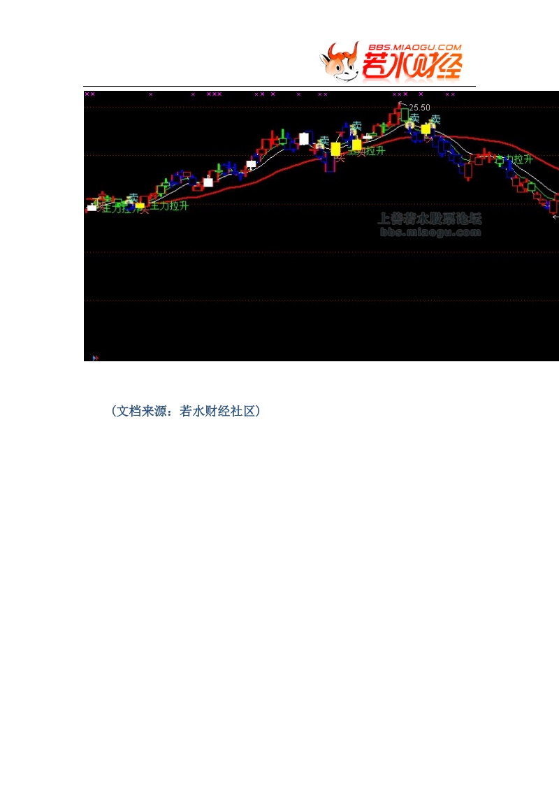 【股票指标公式下载】-【通达信】暴涨生命线(多头线、空头线、均衡线、加码条件)3页.doc_第3页