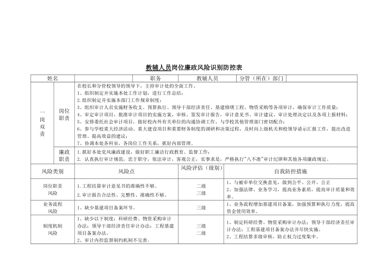 岗位风险防控识别表.doc_第2页