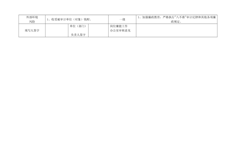 岗位风险防控识别表.doc_第3页