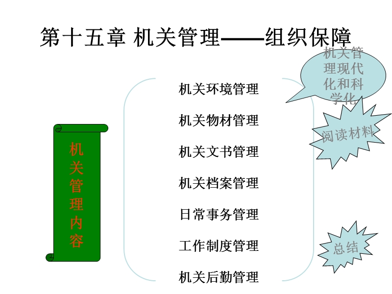 第十五章 机关管理【培训课件】.ppt_第2页