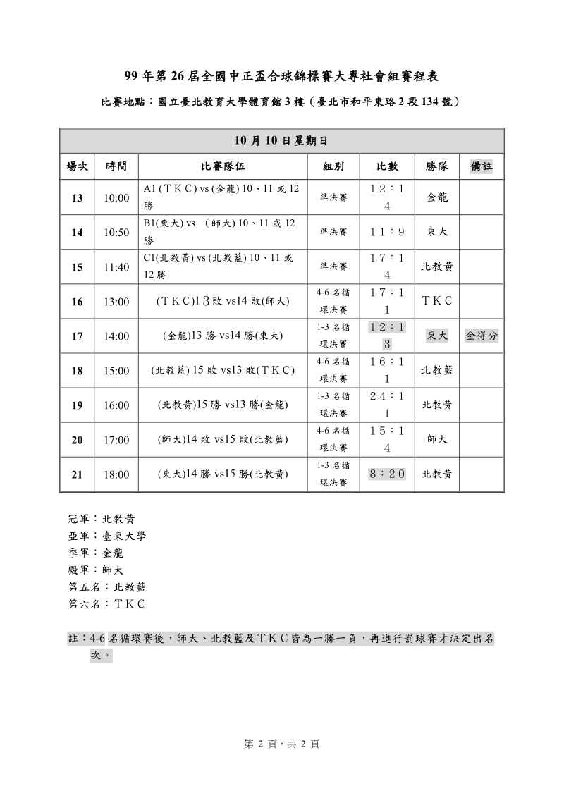 各场比数及名次.doc_第2页