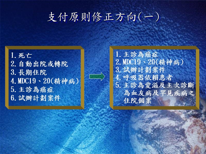 九十四年度「全民健康保險醫療給付協議會議」第一次臨時會議議程資料整理.ppt_第3页