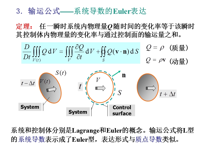 流体动力学基本定理及其应用1.ppt_第3页