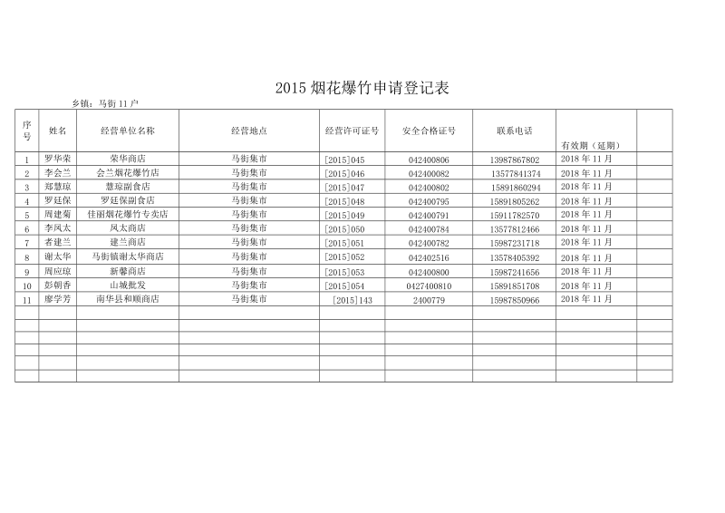 2015烟花爆竹申请登记表.doc_第3页