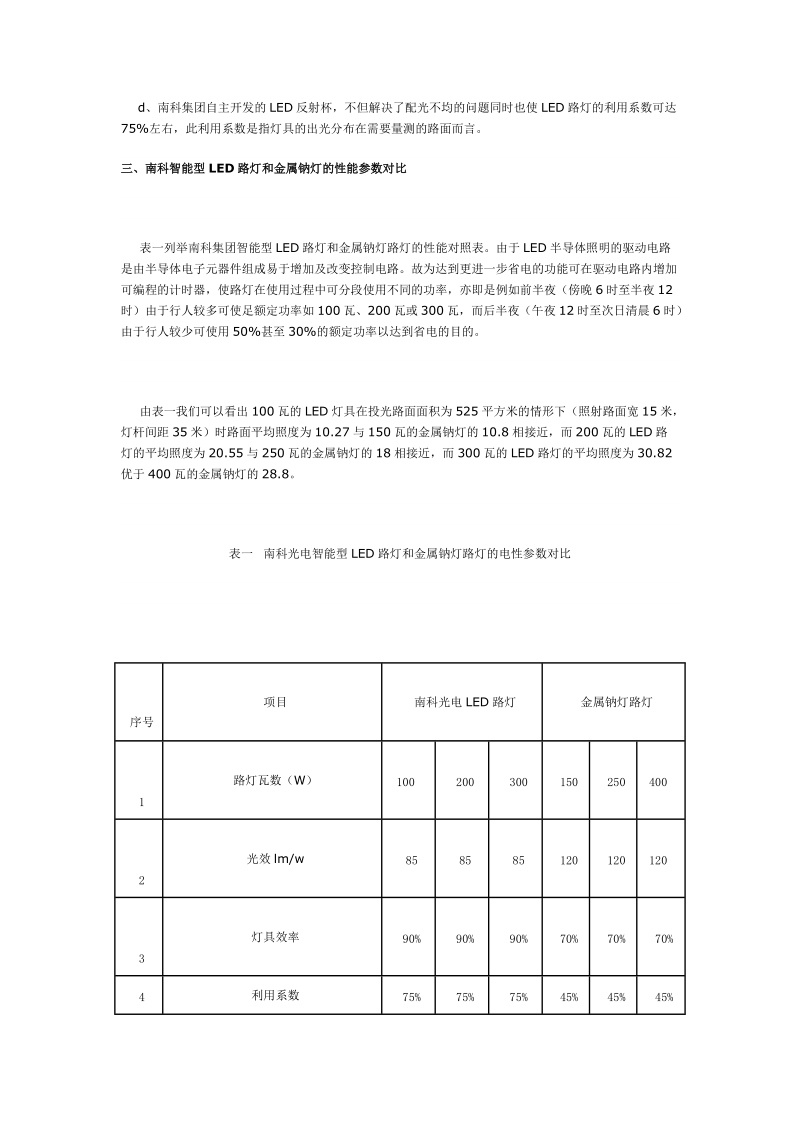 高性能led路灯.doc_第2页