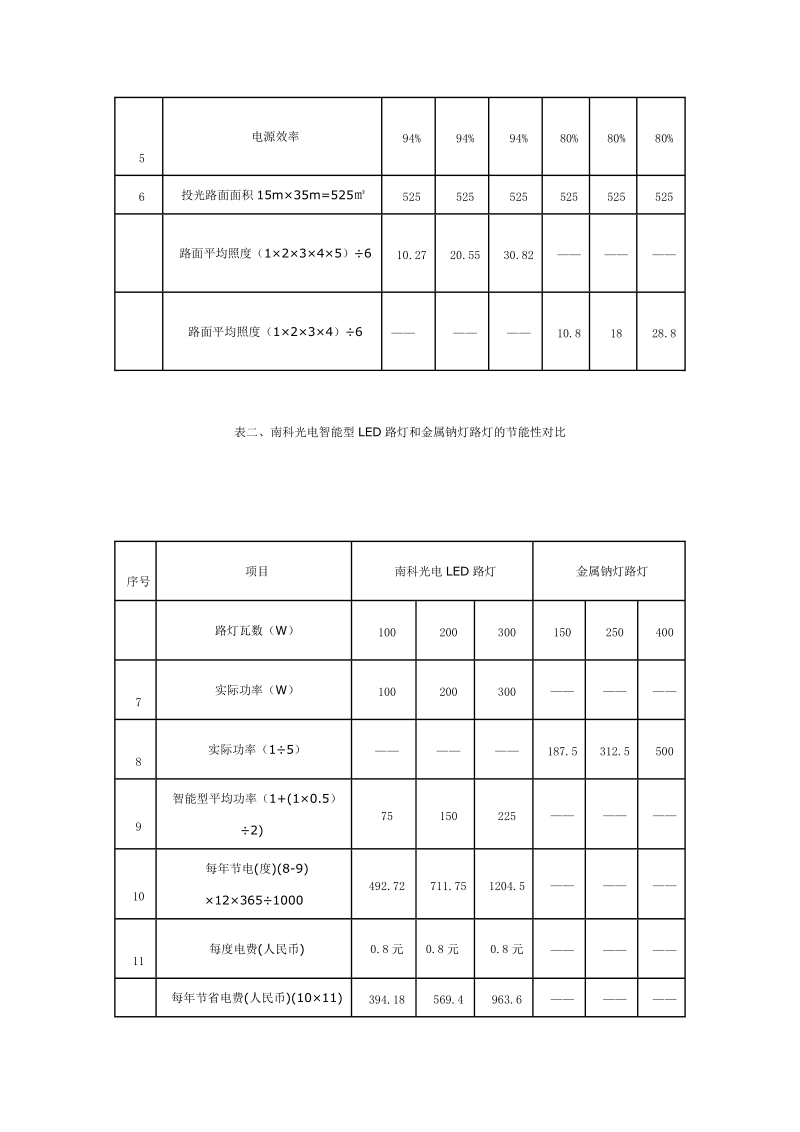 高性能led路灯.doc_第3页