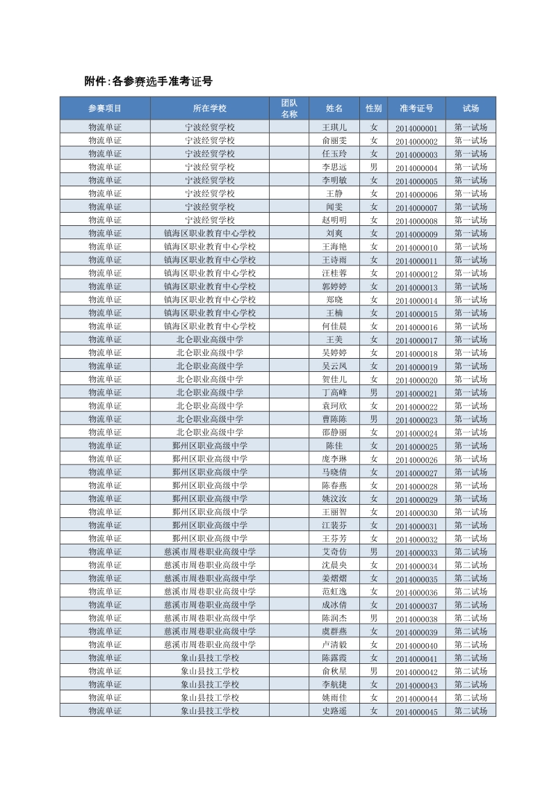 各（）区职成教教研室各职业学校： 12014年宁波中职技能.doc_第2页