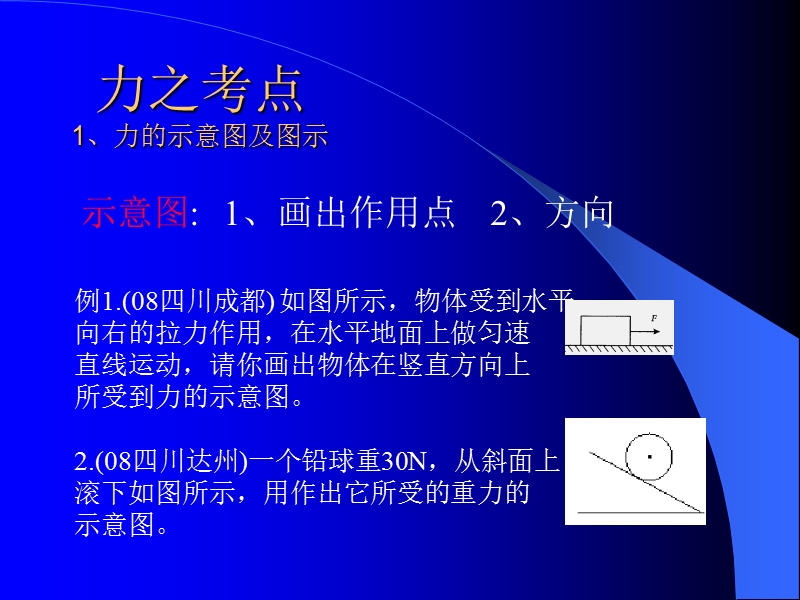 力之考点.ppt_第2页