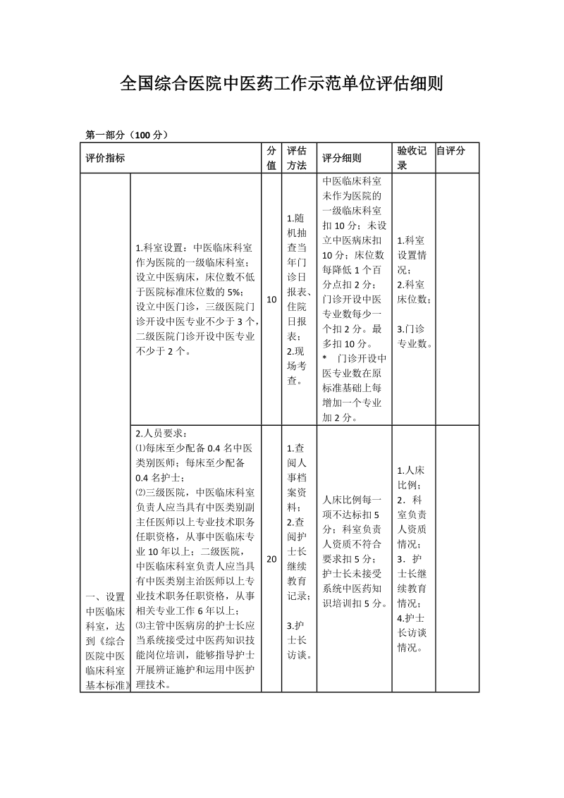 全国综合医院中医药工作示范单位评估细则.doc_第1页