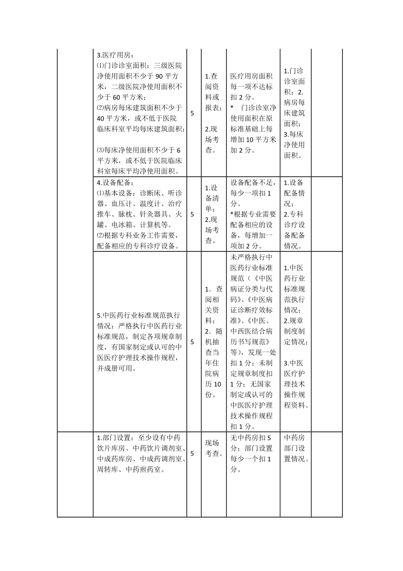 全国综合医院中医药工作示范单位评估细则.doc_第2页