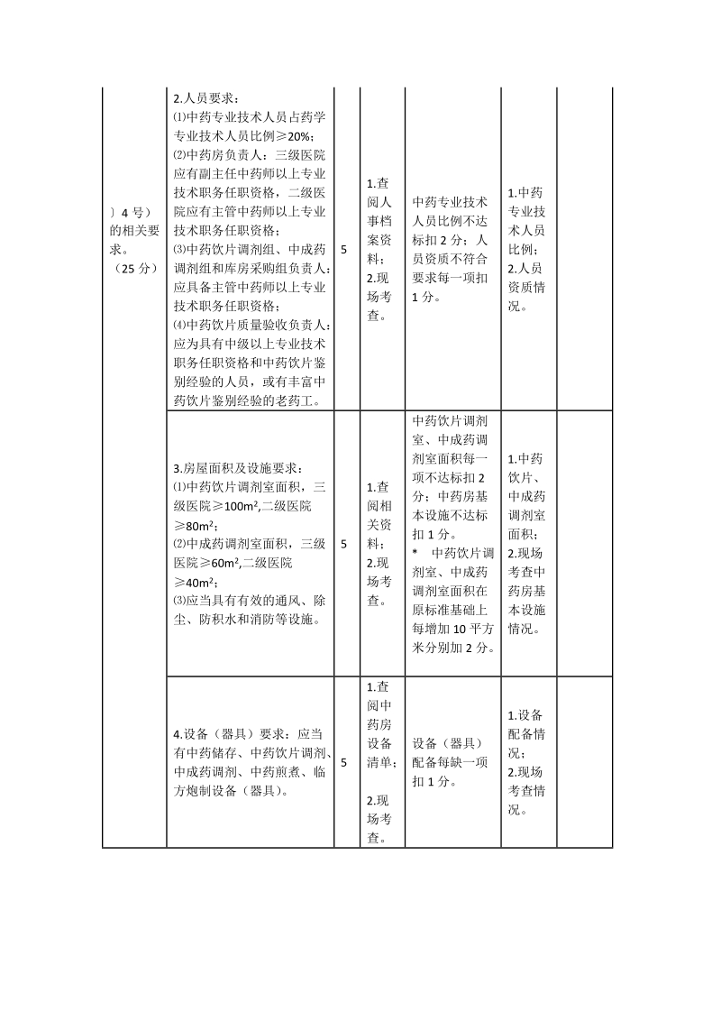 全国综合医院中医药工作示范单位评估细则.doc_第3页