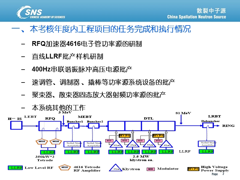 共批产四套速调管功率源-indico.ppt_第2页