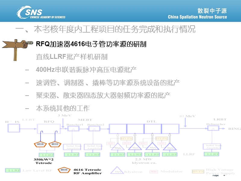 共批产四套速调管功率源-indico.ppt_第3页