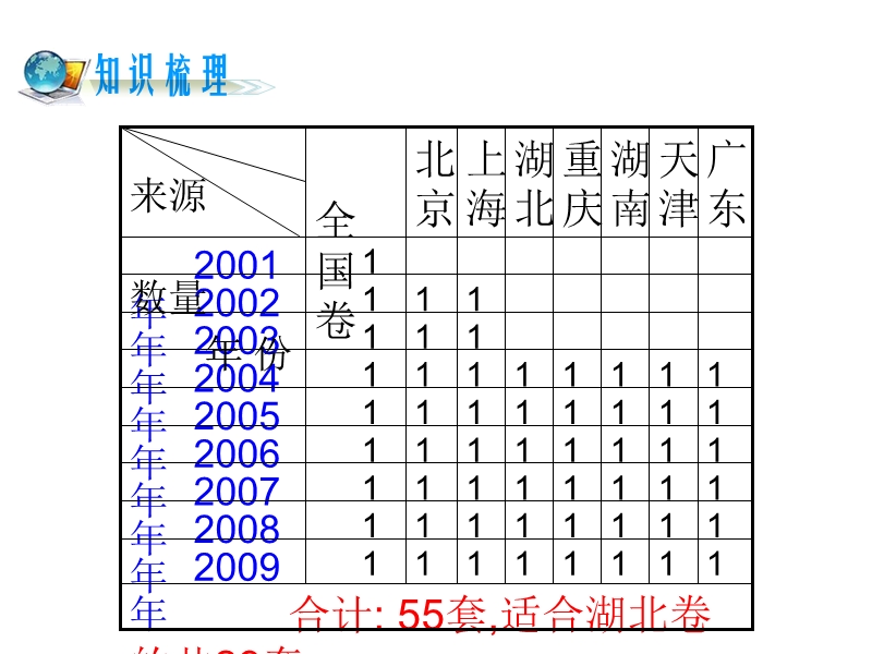 2015-2016学年高考英语二轮复习精品课件专题三听力-第3讲应试策略与技术.ppt.ppt_第3页