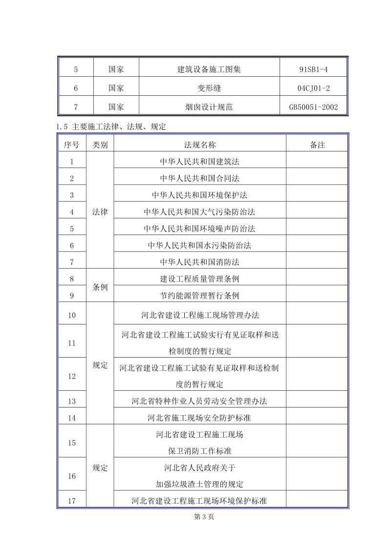 固安住宅楼工程__技术标准.doc_第3页