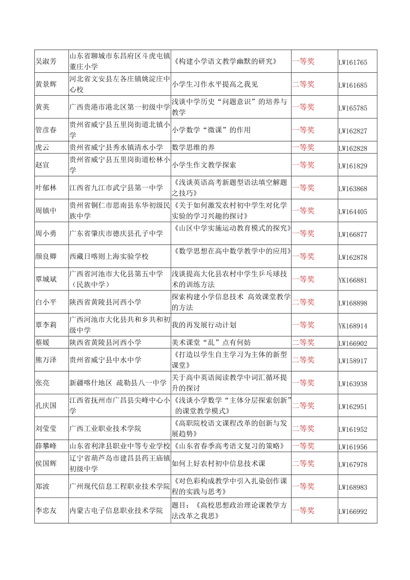 2016年全国优质教育科研成果论文奖.doc_第2页