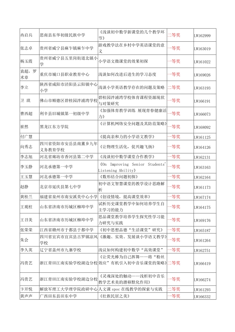 2016年全国优质教育科研成果论文奖.doc_第3页