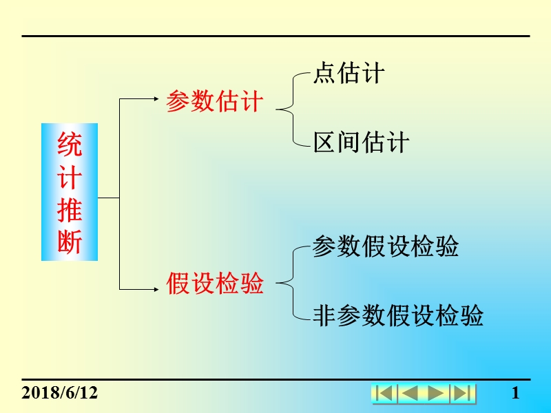 概率论与数理统计c8-1.ppt_第1页