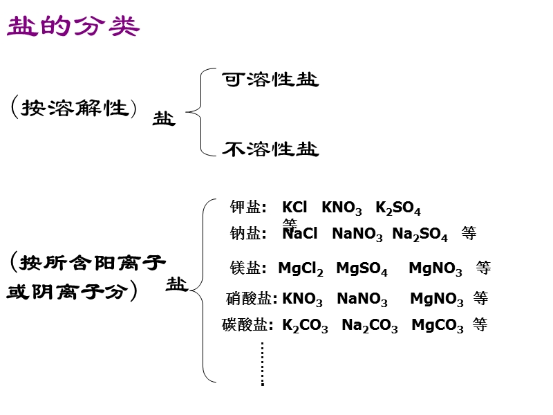 第4节 几种重要的盐（教案）.ppt_第2页