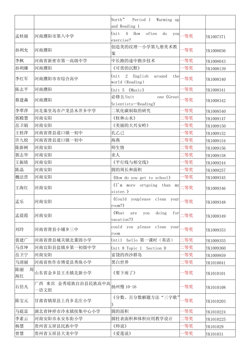 2010年全国优质教育科研成果-优质课奖.doc_第2页