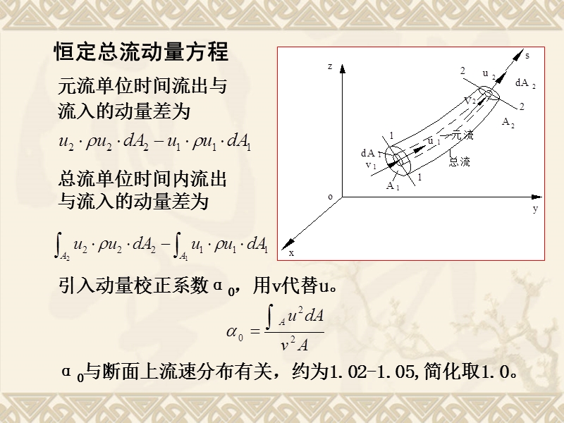 第三章水动力学基础【知识汇总】.ppt_第3页