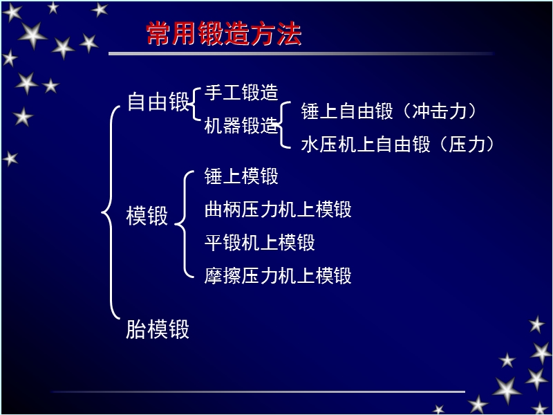 第五节锻压件结构工艺性【培训课件】.ppt_第2页