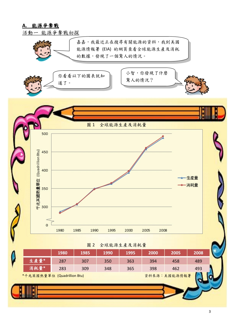 工作纸请同学用3分钟时间观察四周环境想想能源在我们日常生活.doc_第3页