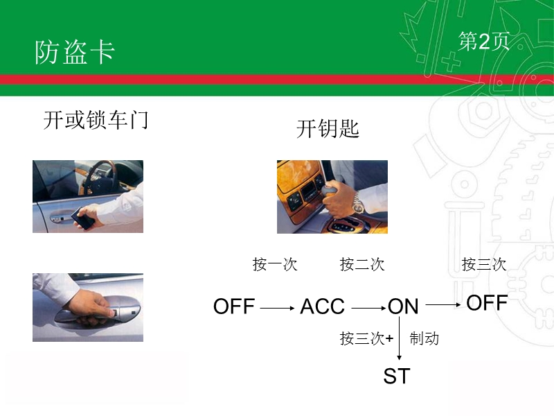 防盗系统破解原理.ppt_第3页