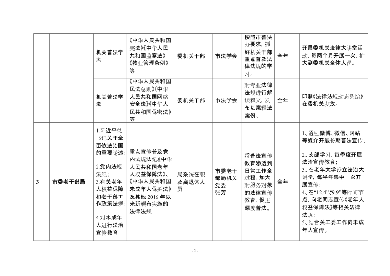 2018年度南昌市国家机关普法责任清单.doc_第2页