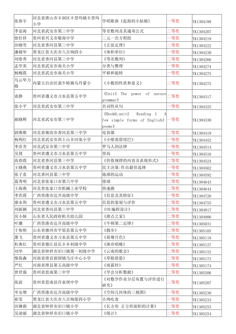 2013年全国优质教育科研成果-优质课奖.doc_第2页