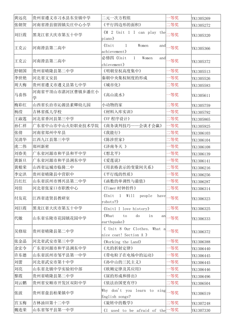 2013年全国优质教育科研成果-优质课奖.doc_第3页