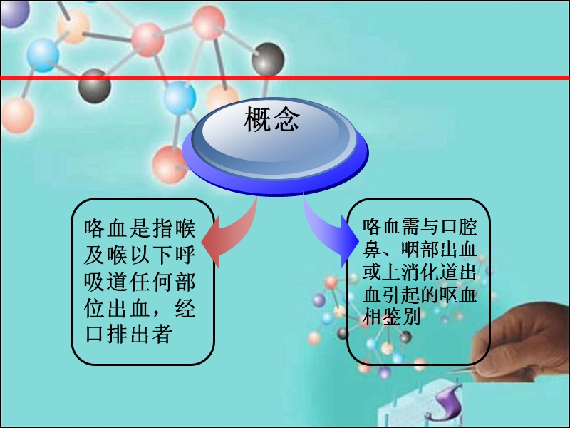 咯血的护理查房.ppt_第2页