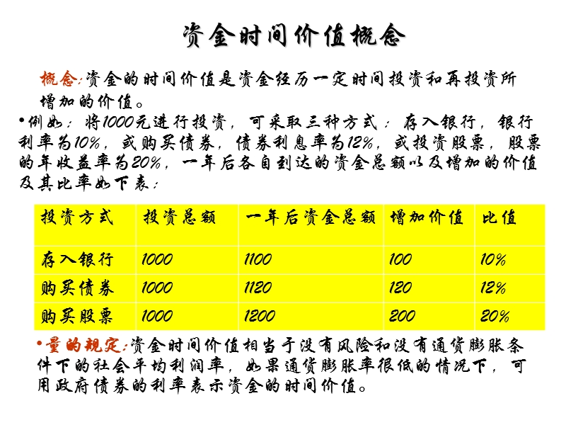 第二节-货币时间价值与风险报酬.ppt_第3页