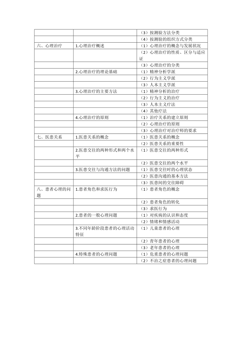 2018年公卫执业助理医师《医学心理学》考试大纲.doc_第2页