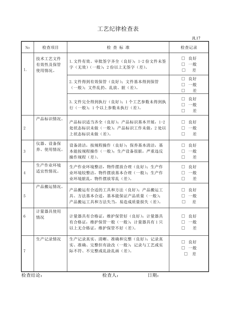 工艺纪律检查表17.doc_第1页