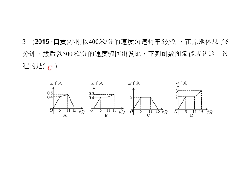 2016届中考精英数学专题复习课件：综合集训（三）-函数及应用[来源：学优中考网601088].ppt_第3页