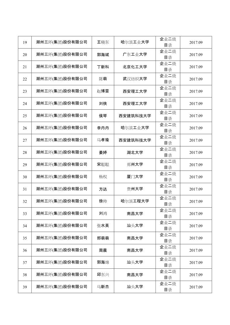 2018年度潮州市急需紧缺人才.doc_第2页