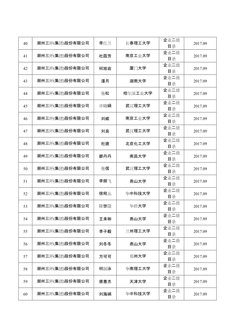 2018年度潮州市急需紧缺人才.doc_第3页