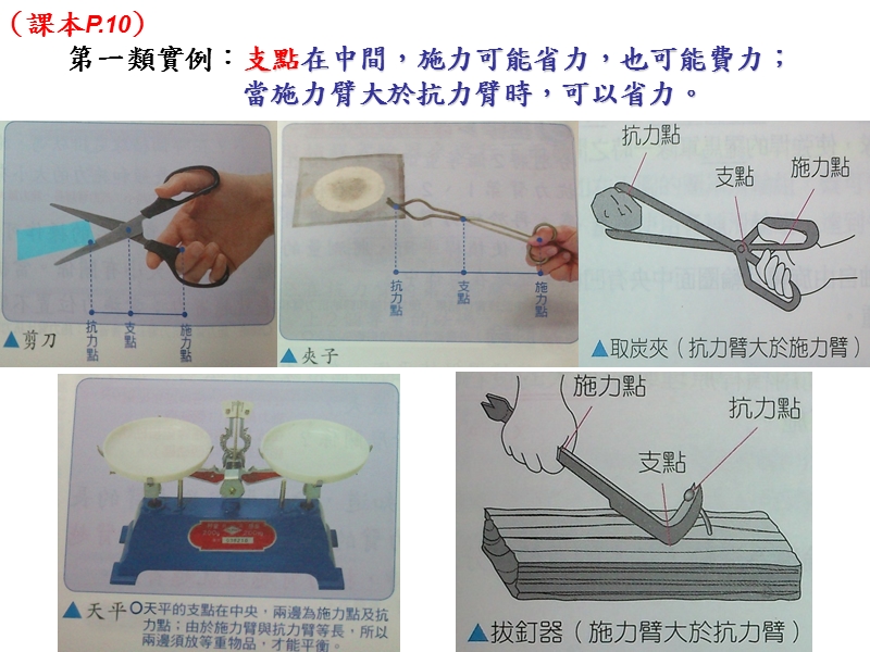 杠杆原理.ppt_第3页