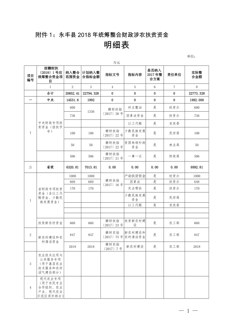 1永丰县2018年统筹整合财政涉农扶贫资金.doc_第1页