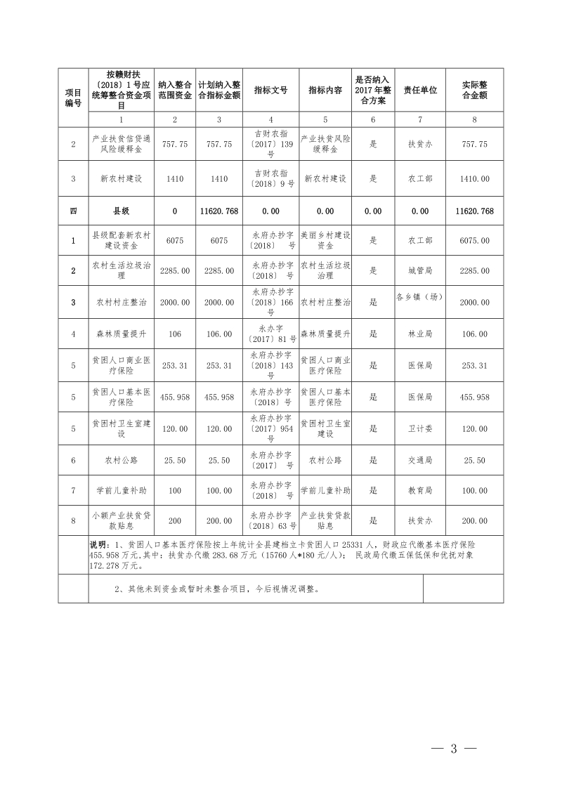 1永丰县2018年统筹整合财政涉农扶贫资金.doc_第3页