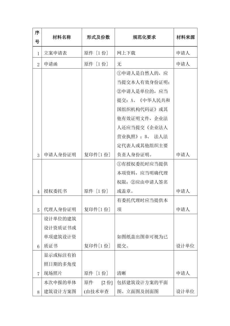 连廊工程项目案件时,在原办事指南要求提供.doc_第2页