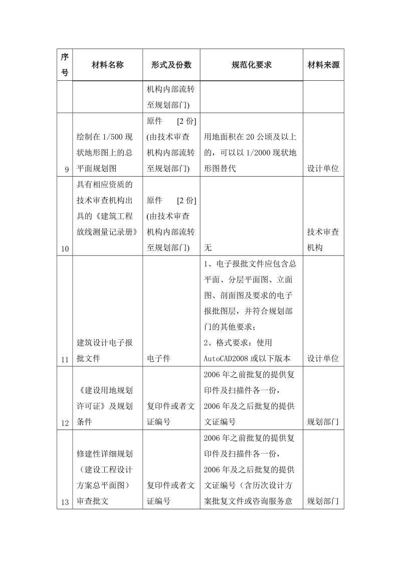 连廊工程项目案件时,在原办事指南要求提供.doc_第3页