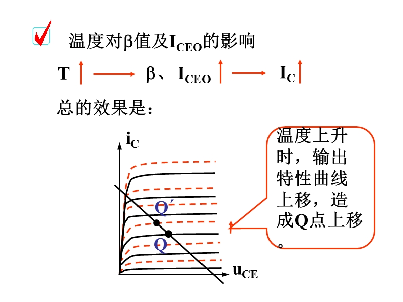 模电-第二章-3静态工作点的基本放大电路.ppt_第3页