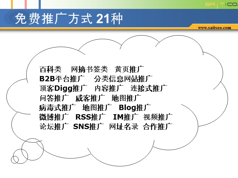 2013网络推广标准方式.ppt_第3页